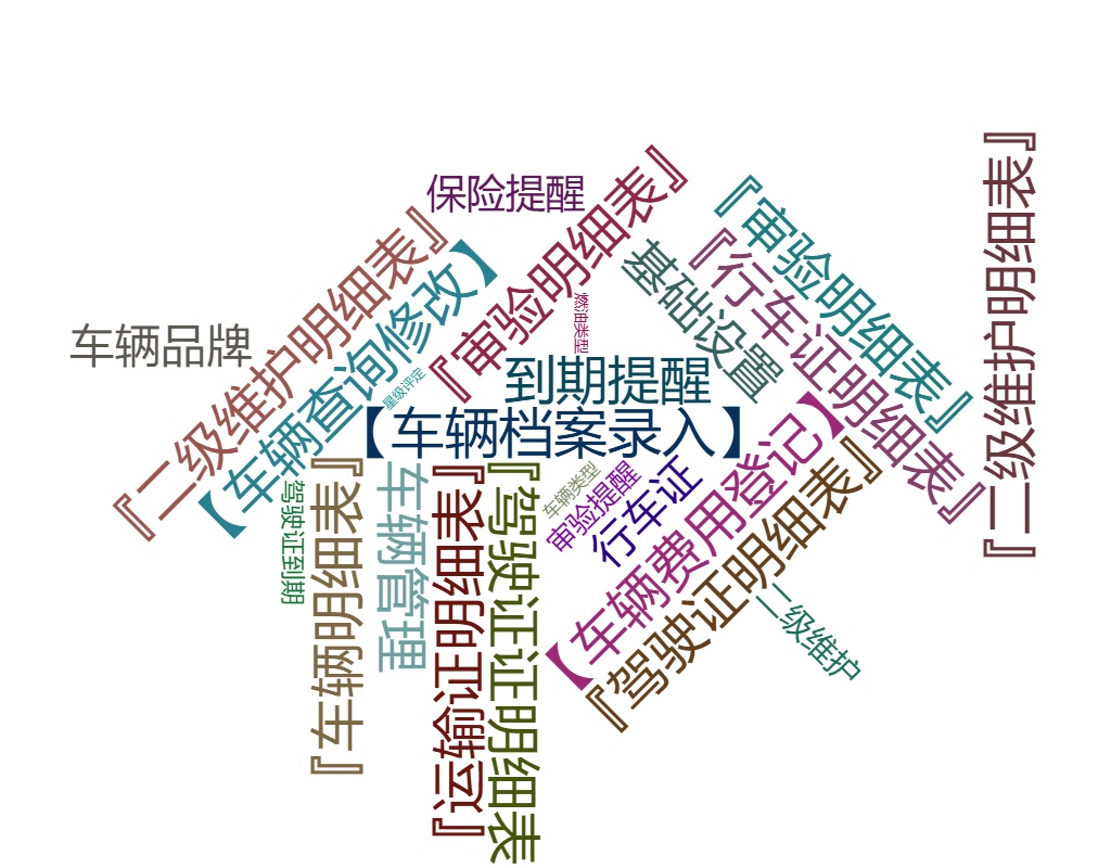 运输车辆管理系统 运输车辆管理系统关键功能概览图